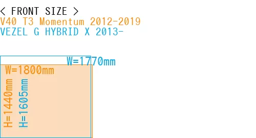 #V40 T3 Momentum 2012-2019 + VEZEL G HYBRID X 2013-